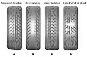 tire wear