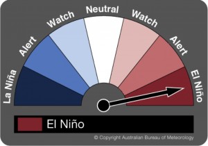 Prepare To Drive In The Rain -- We Hope for El Nino!