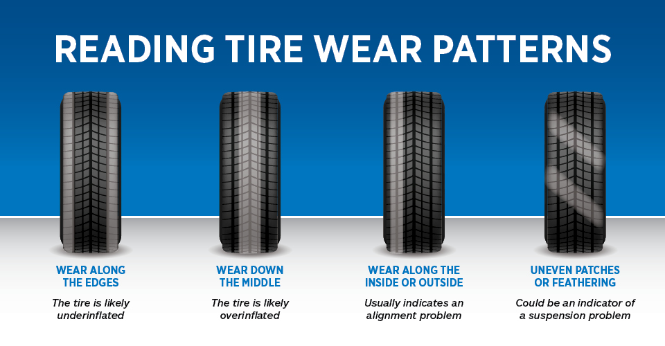 Tire Wear & Tear: What to Look For!